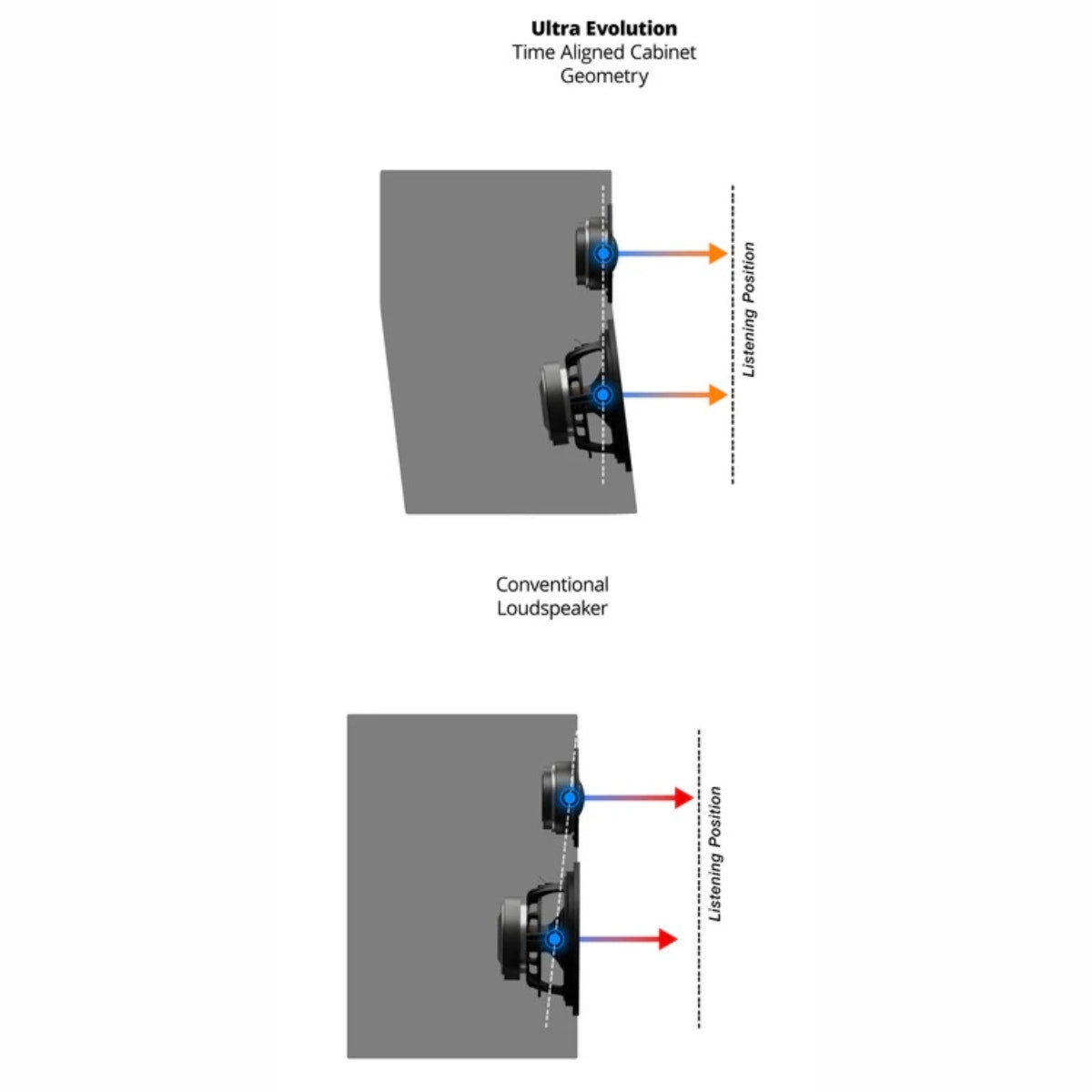 SVS Ultra Evolution Nano Bookshelf Speakers