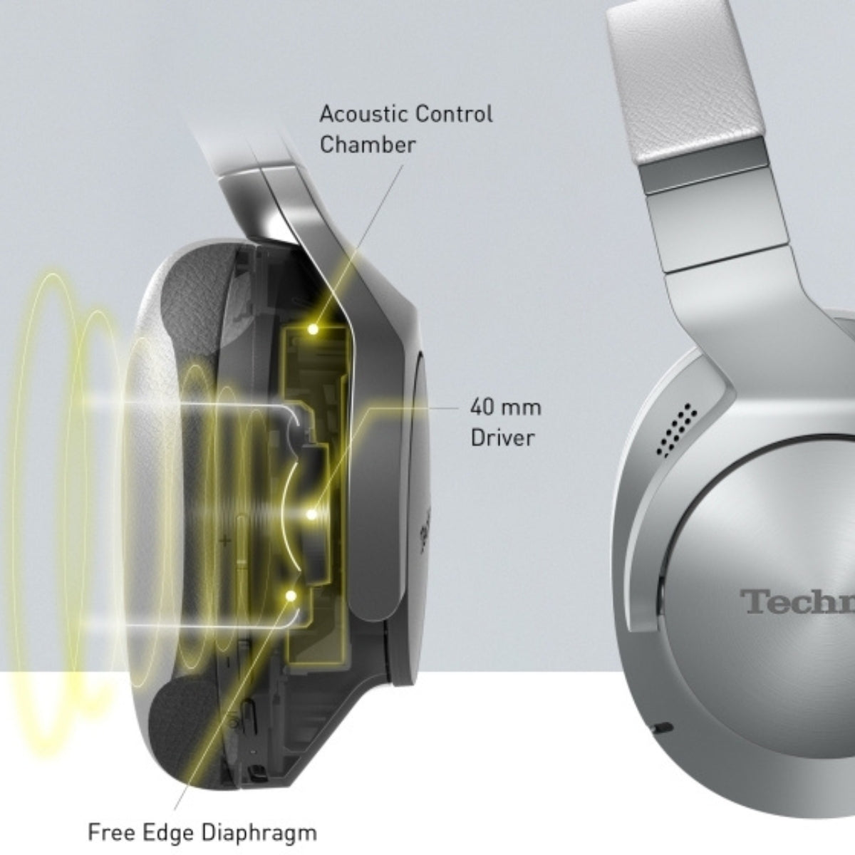 Technics EAH-A800 Wireless Noise Cancelling Headphones
