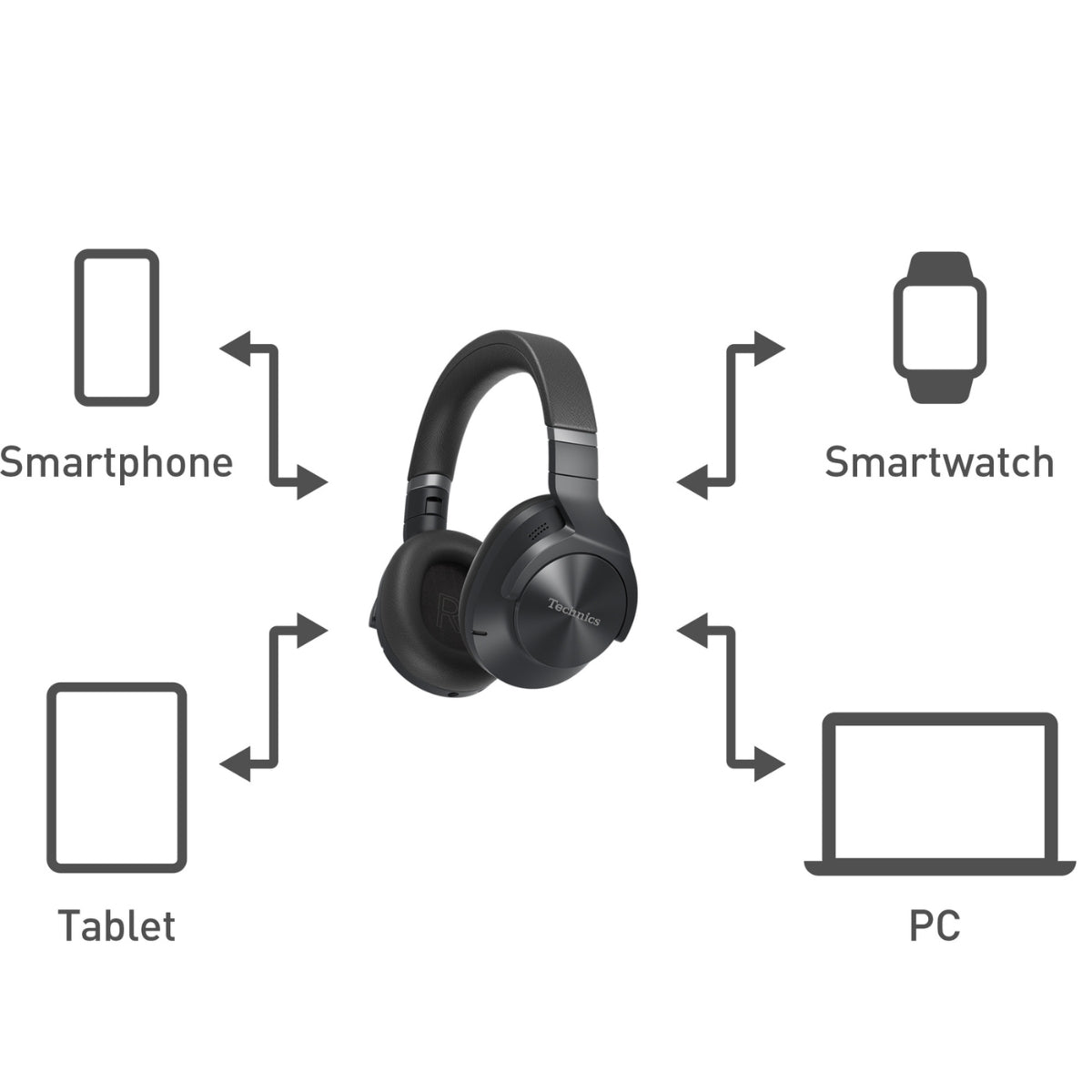 Technics EAH-A800 Wireless Noise Cancelling Headphones