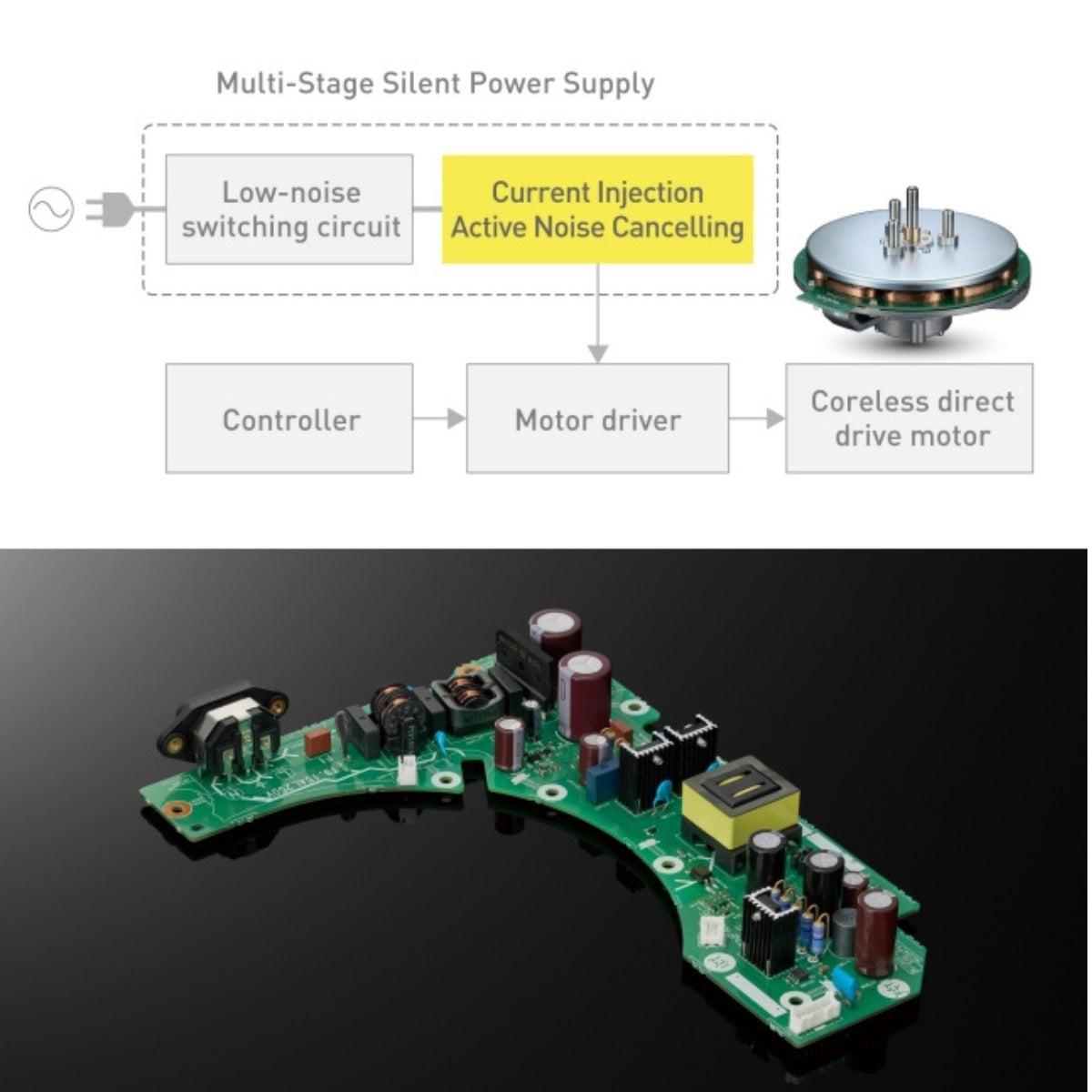 Technics SL-1300G Direct Drive Turntable