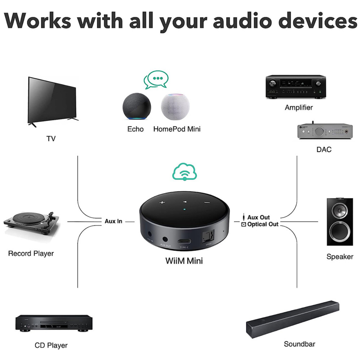 WiiM Mini Wireless Audio Streamer