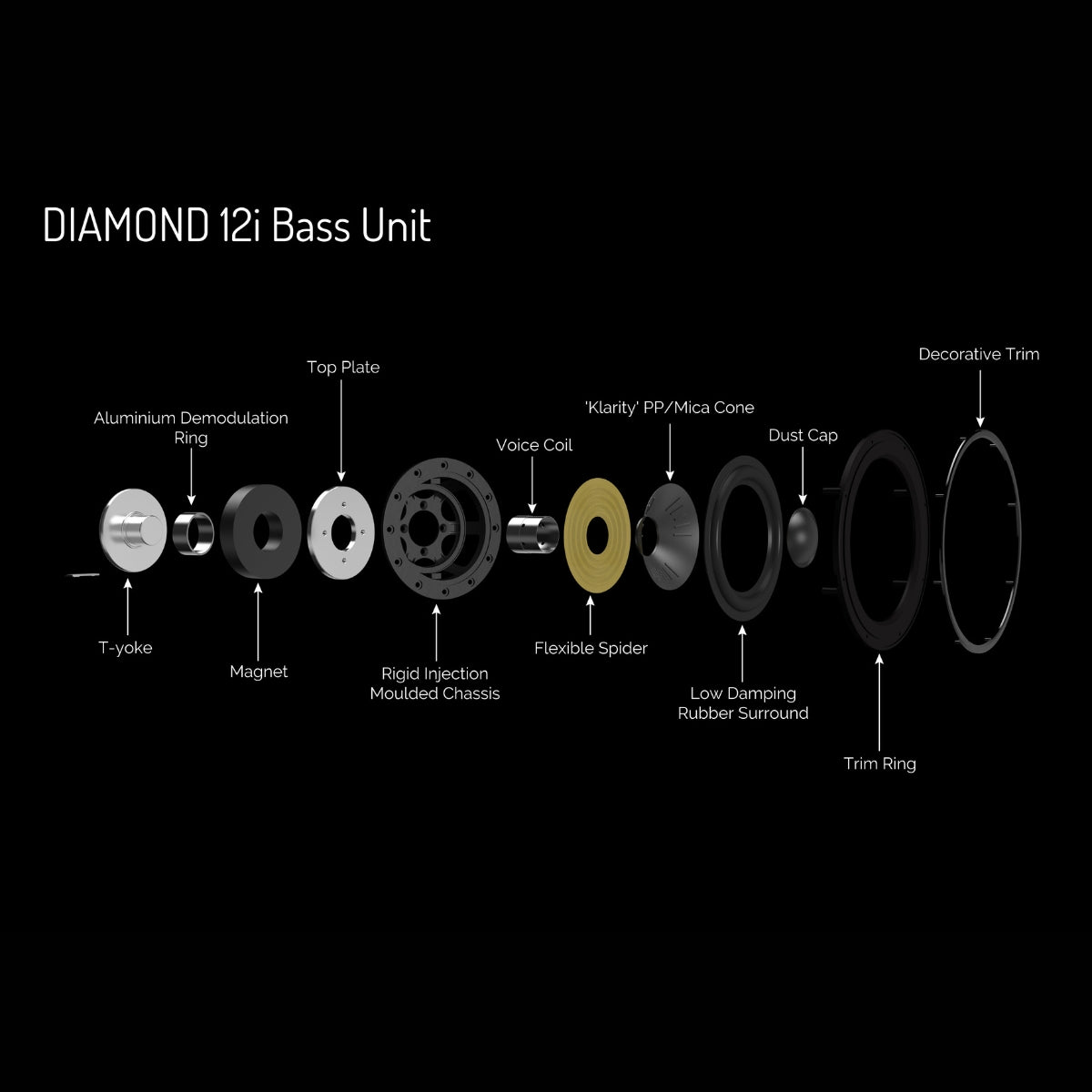 Wharfedale Diamond 12.Ci Centre Speaker