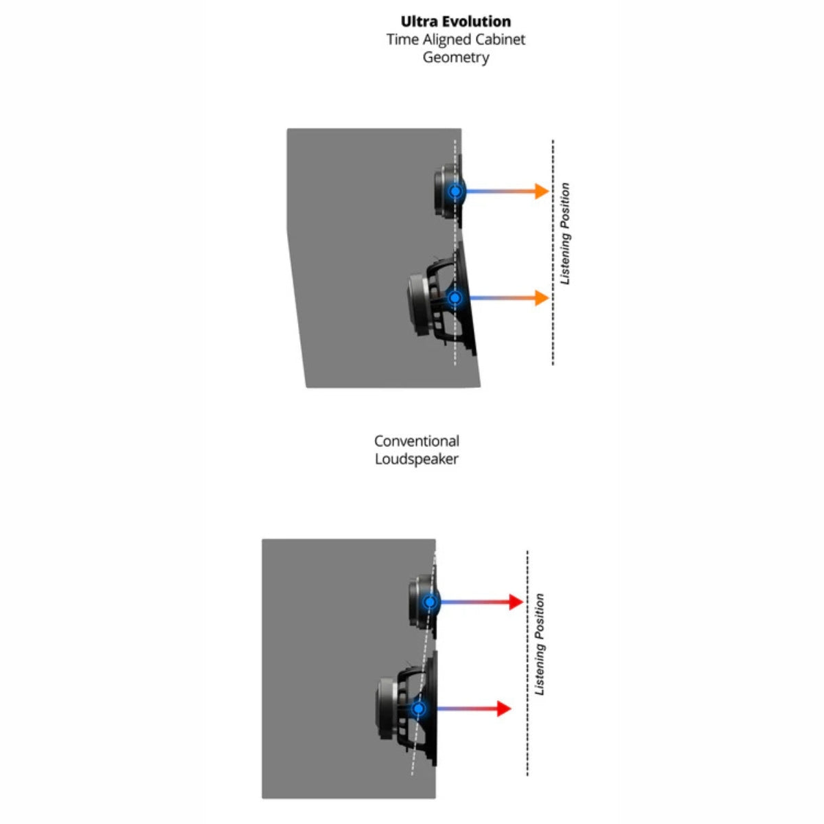 SVS Ultra Evolution Bookshelf Speakers