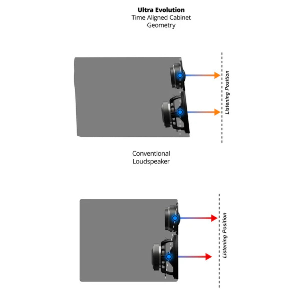 SVS Ultra Evolution Centre Speaker