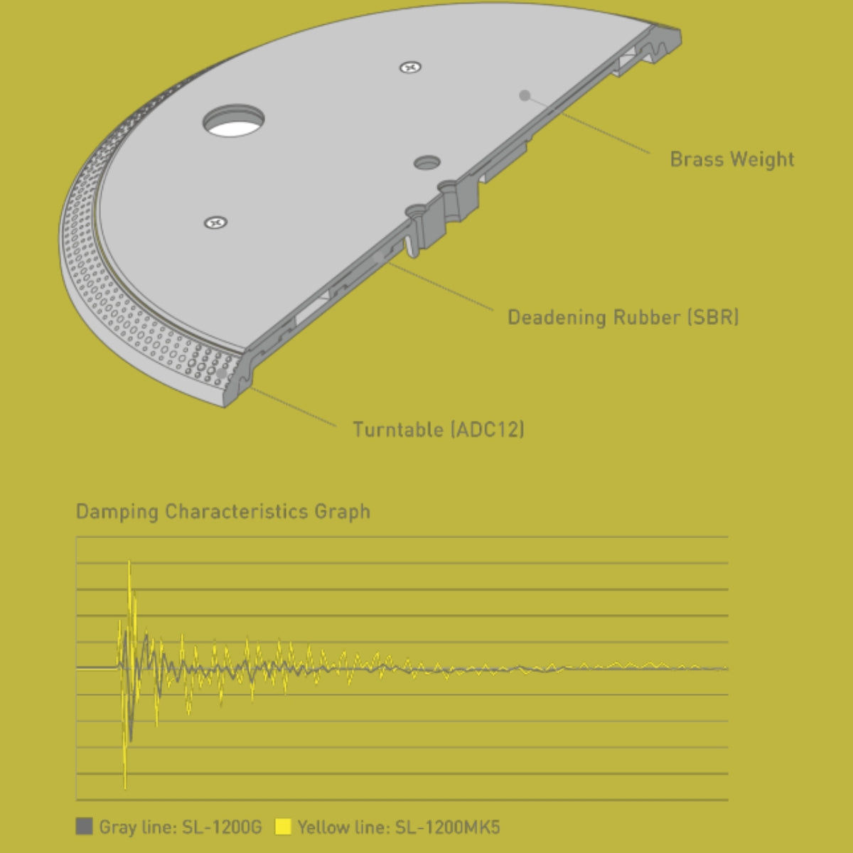 Technics SL-1200G Grand Class Direct Drive Turntable