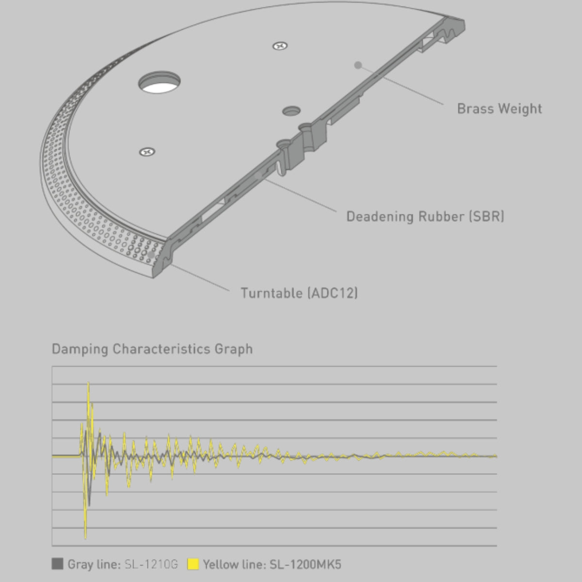 Technics SL-1210G Grand Class Direct Drive Turntable