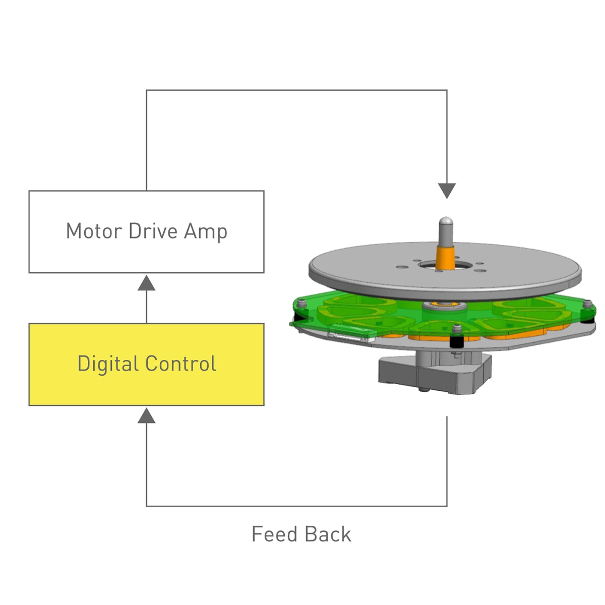 Technics SL-40CBT Direct Drive Turntable with Bluetooth