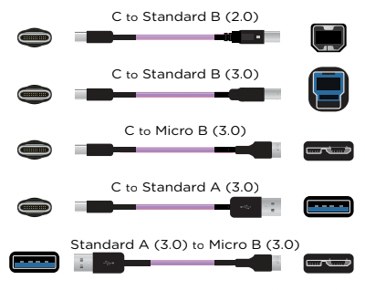 Nordost Norse Frey 2 USB 2.0 Cable